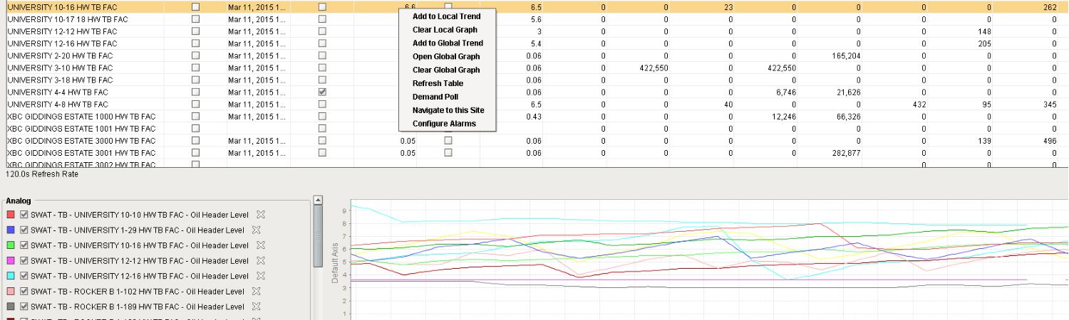 Tank Battery Tabular